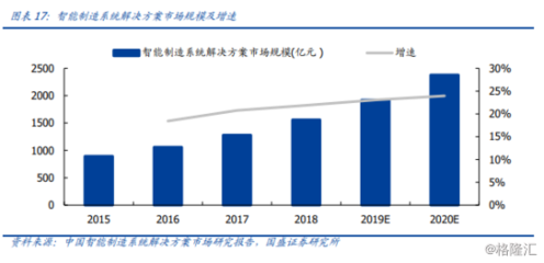 “5G+智能制造”解決方案落地！風口上的智慧工廠發力在即？ 節能管理服務的新浪潮