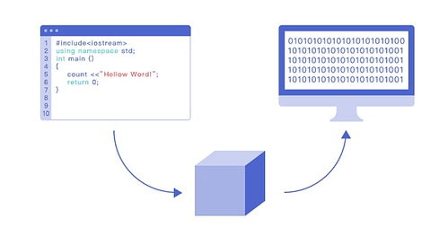 智能合約體系與功能服務的融合和革新 na生態(tài)最大程度打造開發(fā)者喜愛度最高的公鏈 金色財經(jīng)