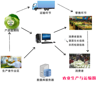 flash程序U3D游戲安卓微信公眾號物聯(lián)網(wǎng)網(wǎng)站管理系統(tǒng)軟件定制開發(fā)