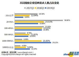 2019年互聯(lián)網(wǎng)產(chǎn)業(yè)人才發(fā)展報(bào)告
