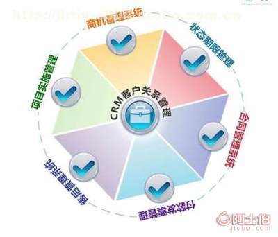 【花生米CRM客戶關系管理系統 定制開發系統 做專業的客戶關系管理軟件 提供的服務