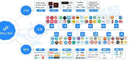小程序發布一年做了什么?錯過將遺憾數年的3個大勢