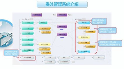 工廠云ERP系統 中小企業生產管理軟件定制開發，不限用戶數與零維護的完美解決方案
